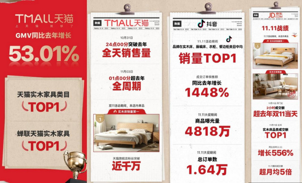 源氏木语2021年营业额是多少,源氏木语上半年活动