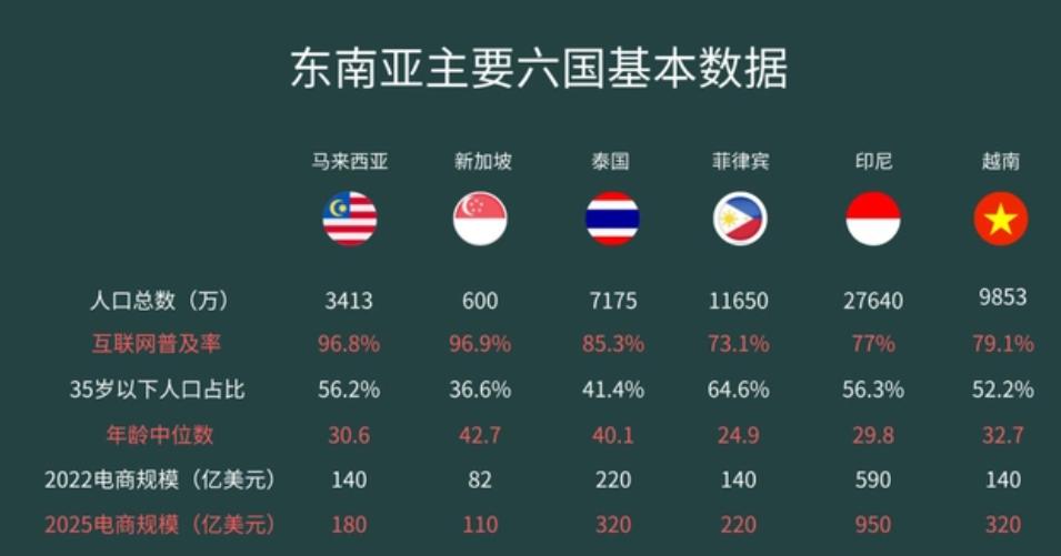 东南亚电商lazada如何引流,lazada东南亚跨境电商热销产品