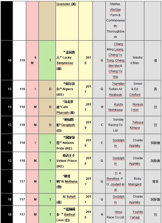 世界前十名马,十大名马排名