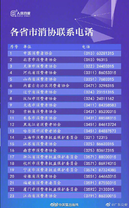 收好这份实用消费维权指南