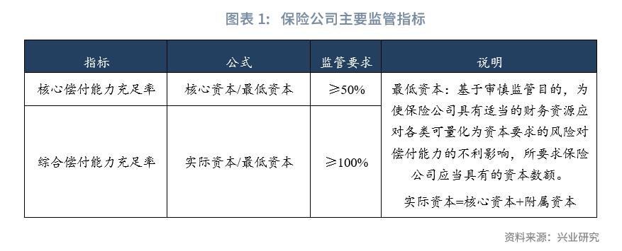 保险公司次级债发行,银行理财与私募基金和信托的对比