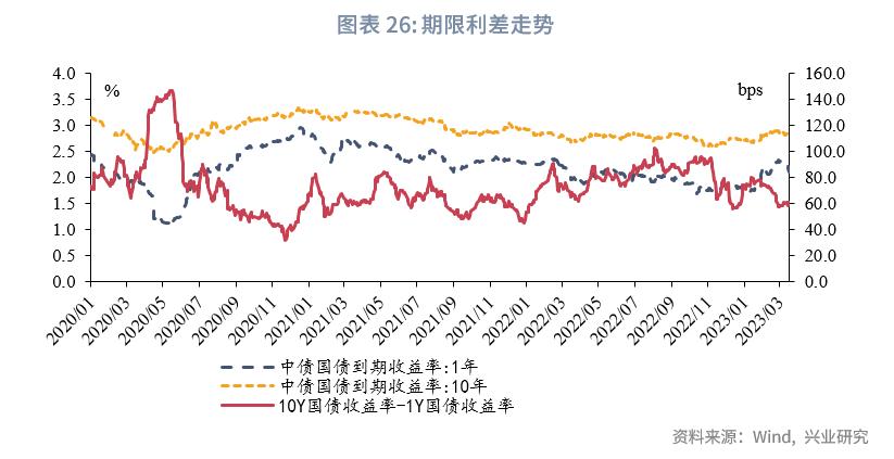 保险公司次级债发行,银行理财与私募基金和信托的对比