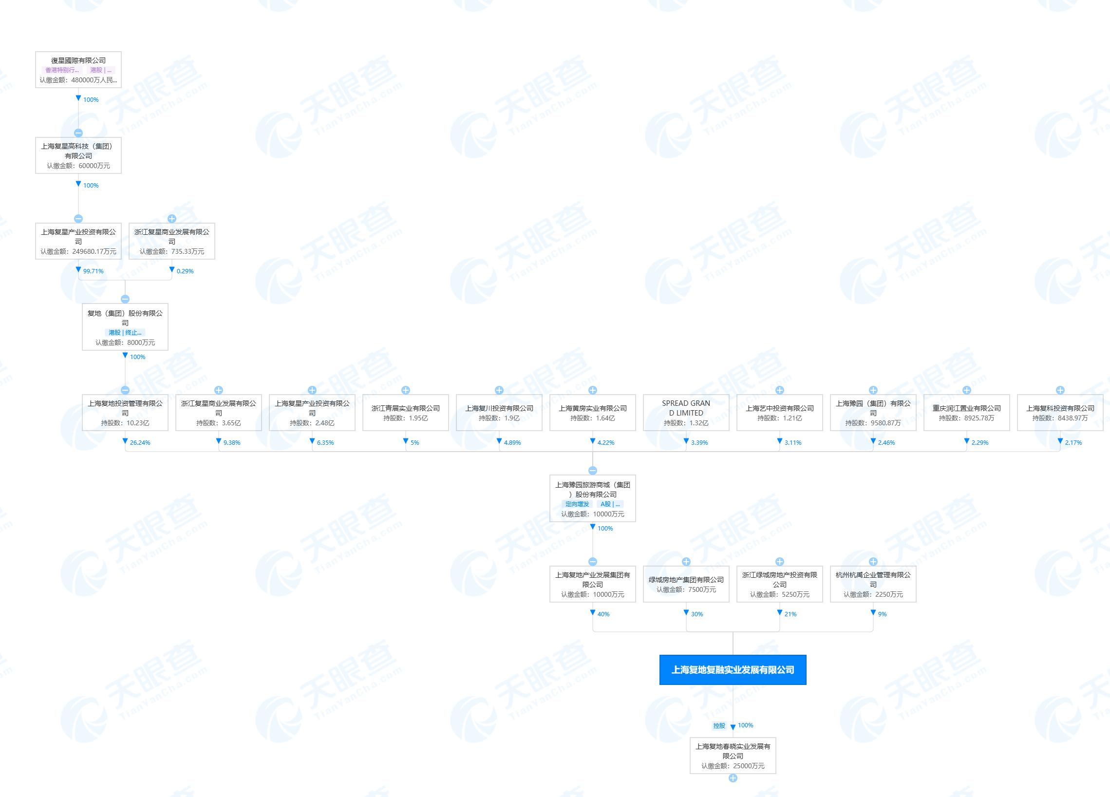 复地临平,复地临平东湖新城