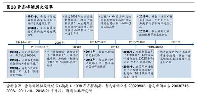 半岛聚焦丨1903-2023！120年间，每个青岛人都绕不开一杯啤酒，来看看你喝过哪种
