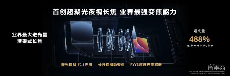 时隔600天，华为P系列再亮相，还有“地表最薄”折叠屏机皇