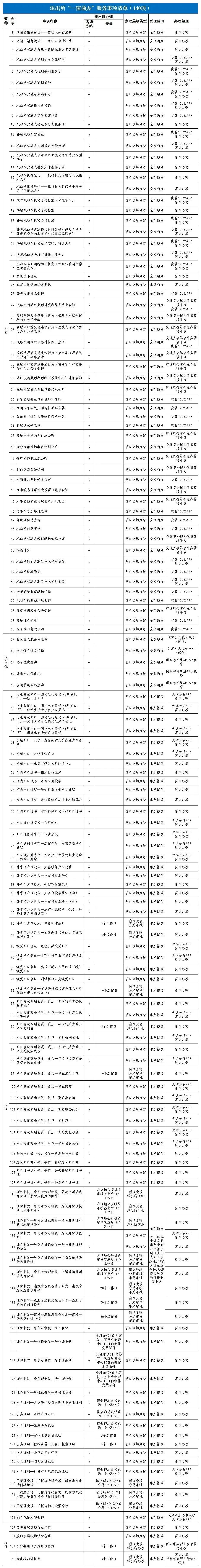 天津公安便民服务平台管理系统,天津公安民生服务十条
