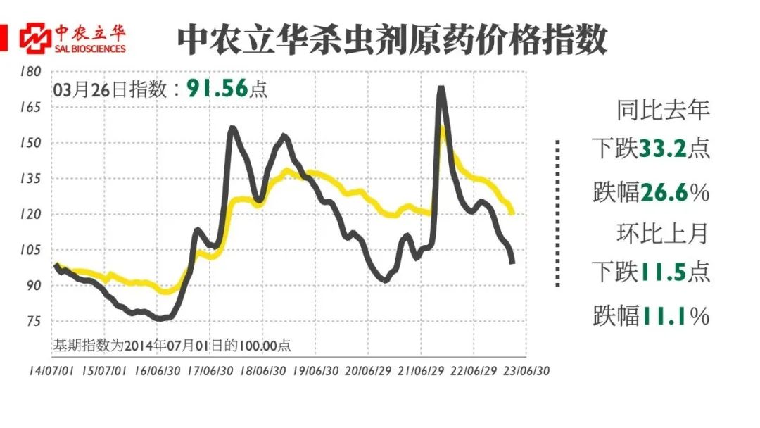 灭生性除草剂最新价格,今年最火爆的灭生性除草剂