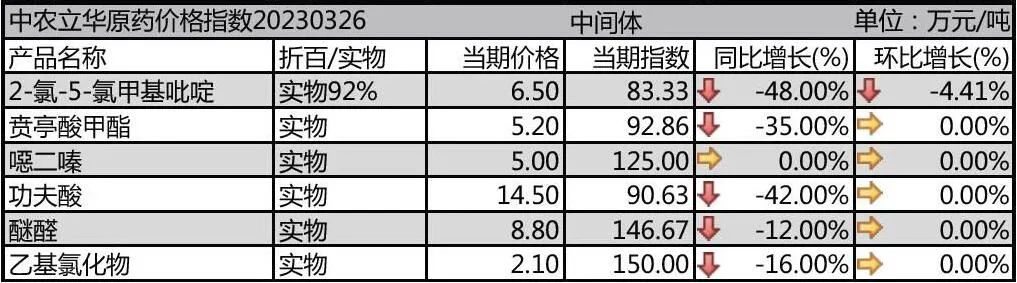灭生性除草剂最新价格,今年最火爆的灭生性除草剂
