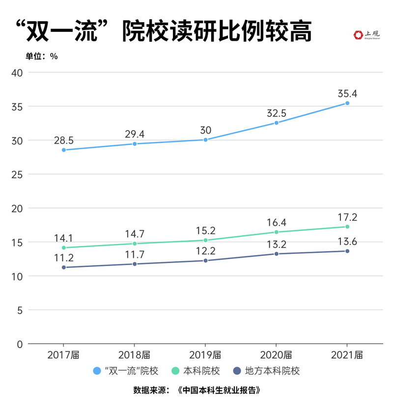 全国研究生占大学生的百分之几,全国研究生以上人口比例