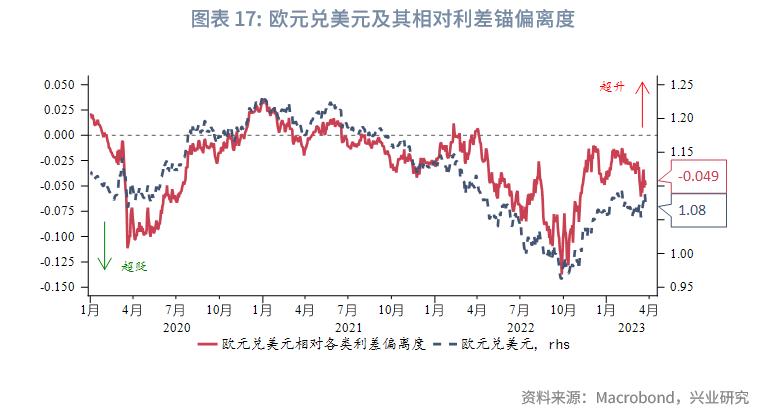英镑汇率涨了好还是跌了好,影响英镑汇率的基本面分析