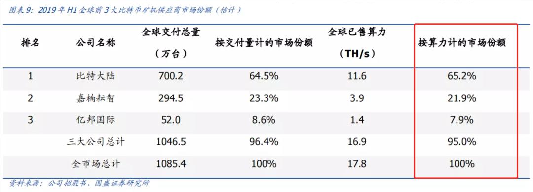 摄像头芯片企业龙头,摄像头芯片巨头