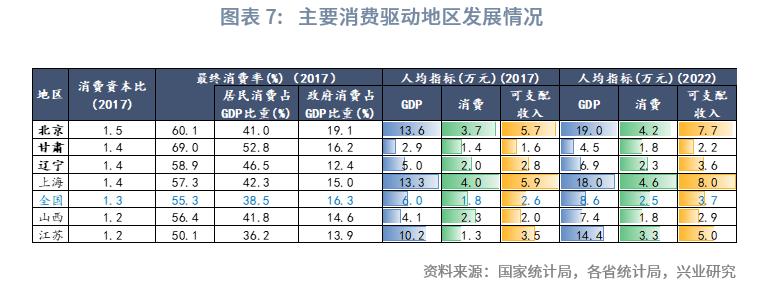 中国经济格局全景解读,中国区域经济改革