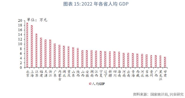 中国经济格局全景解读,中国区域经济改革