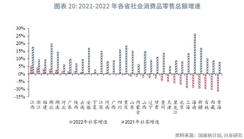 中国经济格局全景解读,巨变中的中国经济格局