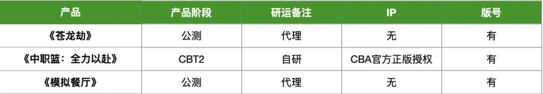米哈游在腾讯平台上架,腾讯网易米哈游0氪金游戏