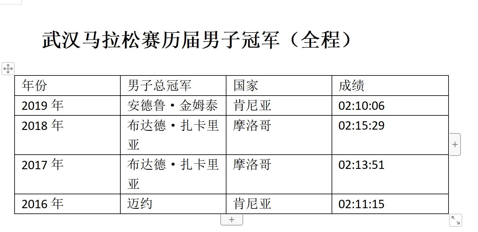 拿奖金回去买地种田的农民冠军、打破外籍垄断的大满贯冠军......武汉马拉松这些选手你还记得吗？