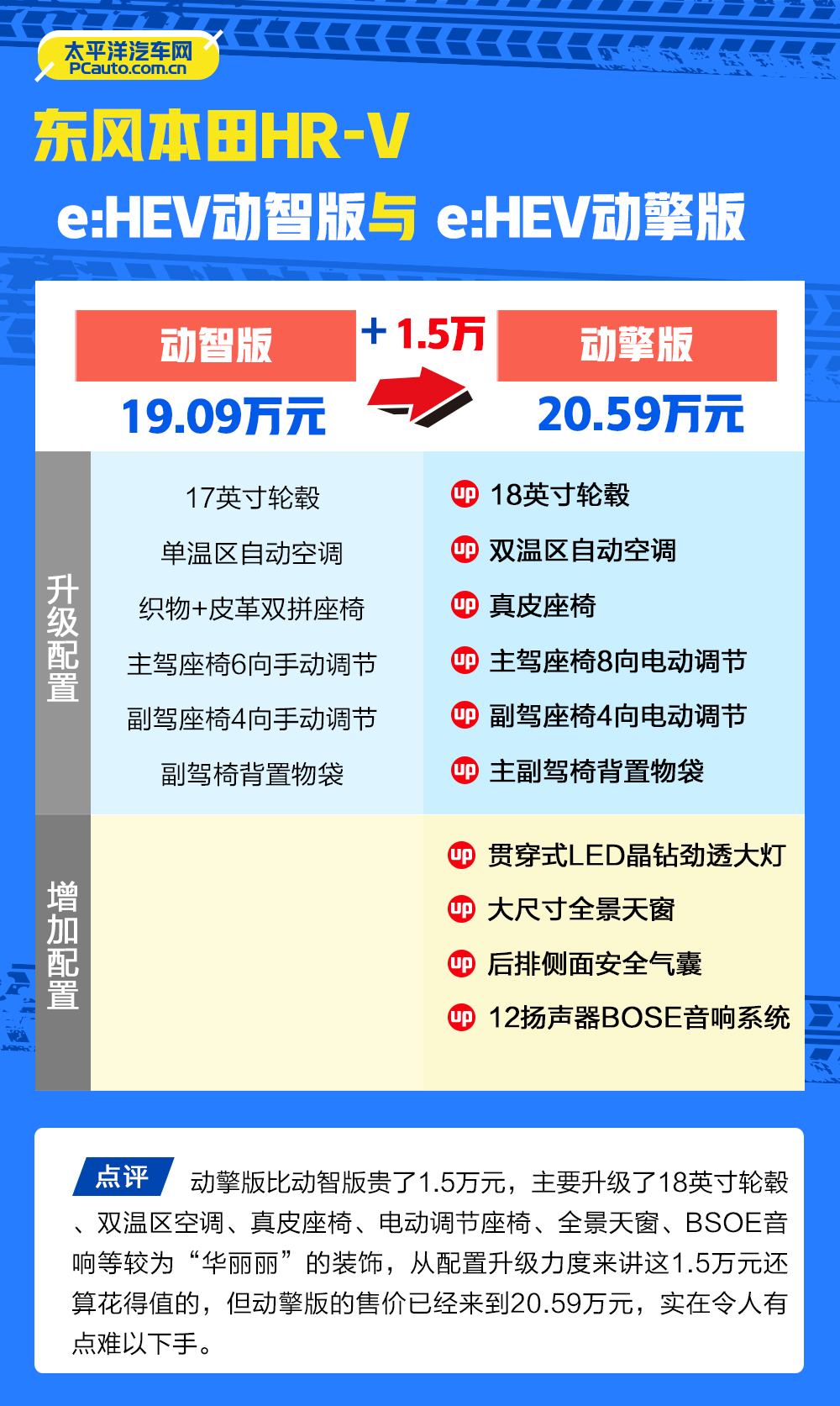 本田hrv劲睿版有几种颜色 (本田hr-v2023劲睿功能)
