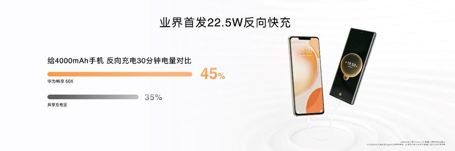 华为畅享60x重度使用测评,华为畅享60x缺点和不足