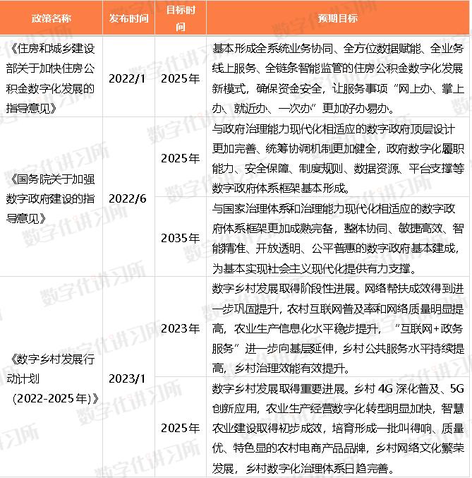数字经济促进共同富裕政策解读,国家最新数字经济政策