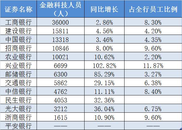 哪个银行的手机app最好用,哪个软件是银行旗下app
