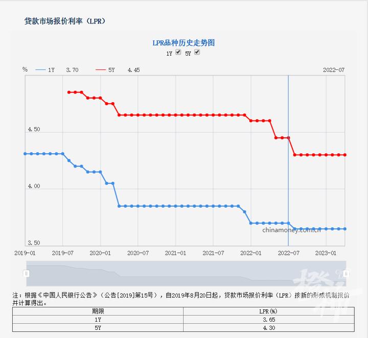 杭州房贷利率降了吗,杭州房贷利率又降了吗
