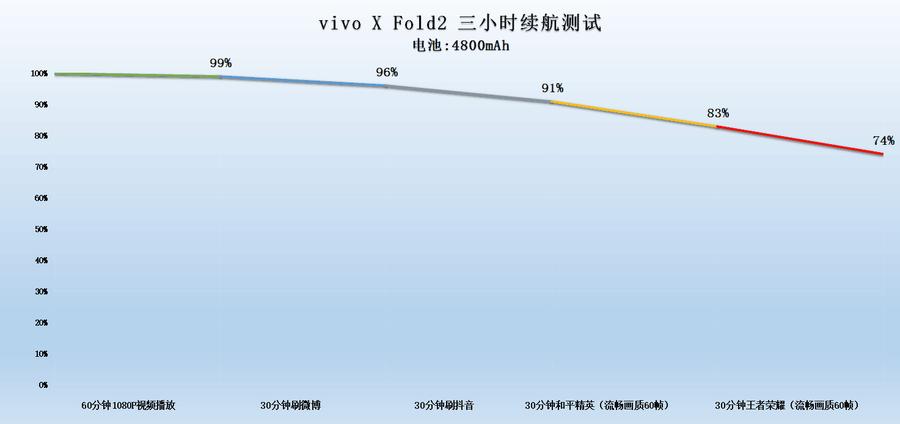 vivoxfold2深度测评,vivoxfold和华为matex2对比