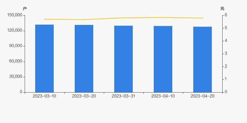 山西证券股东状况分布表,山西证券股东户数