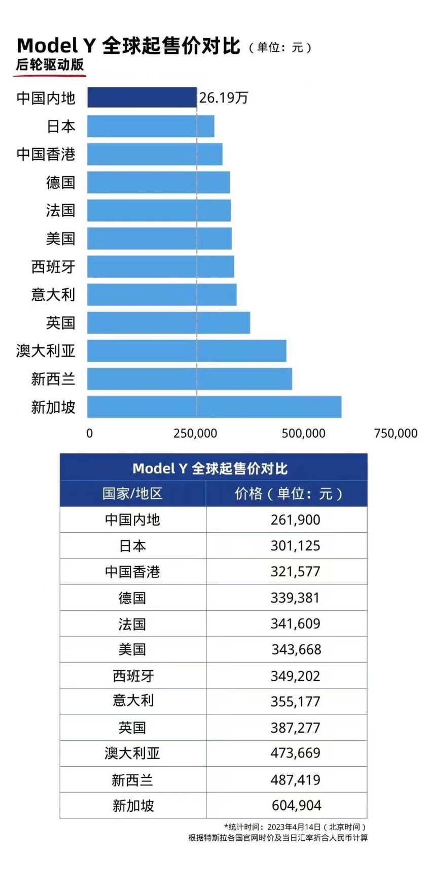 modely后驱版二手车,modely后驱和长续航