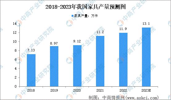 2023年家具行业发展趋势,2020年家具行业未来发展趋势图