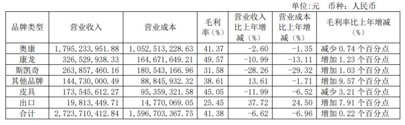 濂ュ悍鍥介檯鍘嗗彶璧板娍,濂ュ悍鍥介檯娣卞害鍒嗘瀽