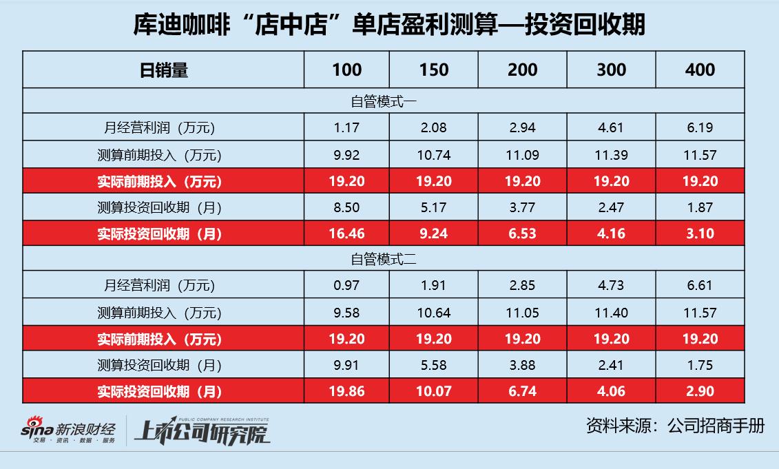 库迪咖啡是如何招商的,库迪咖啡招商加盟政策
