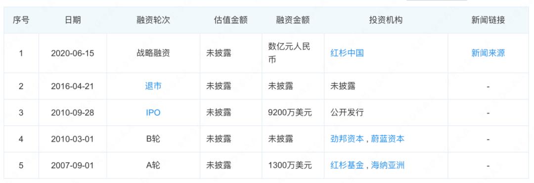 一份快餐卖出47个亿，沈南鹏进退乡村基