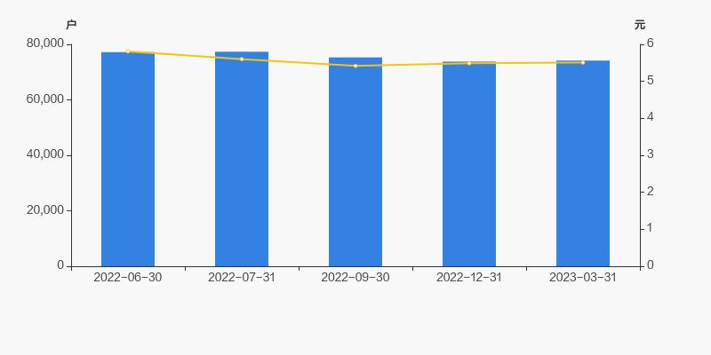 贵阳银行股东,贵阳银行2019股东大会