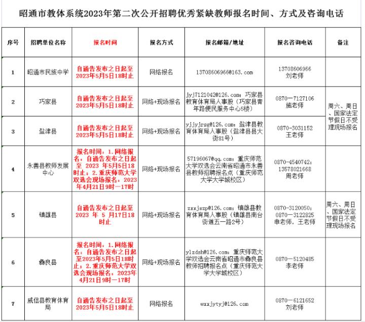 云南事业单位招聘网最新招聘公告,云南最近考编制事业单位公告