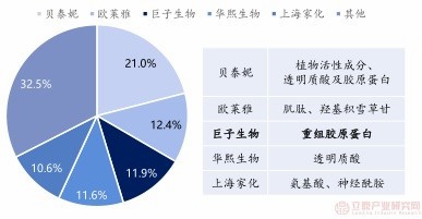 发力多元品牌矩阵，“家底殷实”的贝泰妮（300957.SZ）增长底气更足