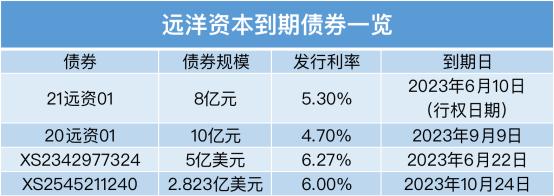 远洋资本的谷底评级下调之后又传延期付息