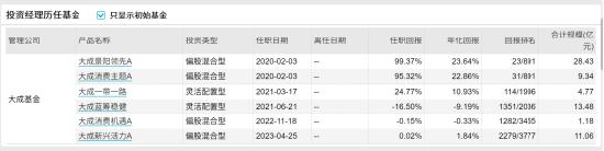 [新基]大成至诚鑫选发行：六十亿经理齐炜中掌舵投资表现近两年-8.06%