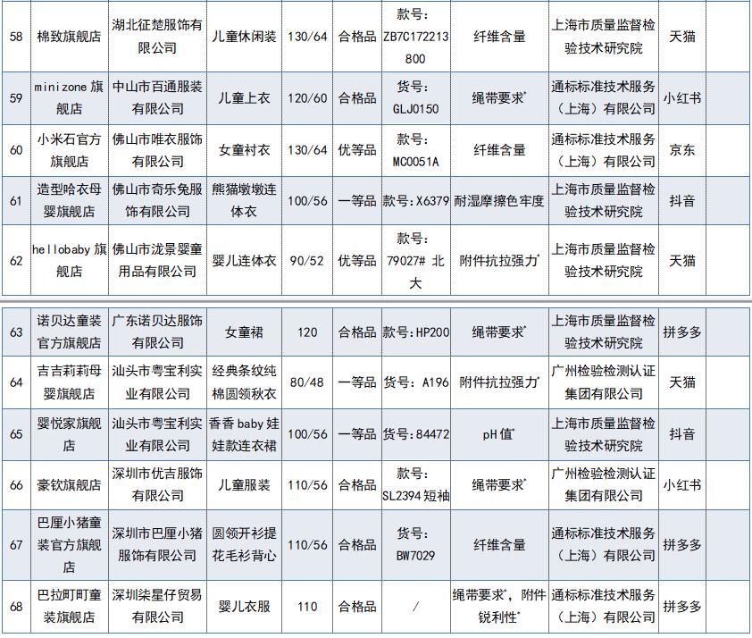 40批次不合格化妆品品牌都有哪些,68批次不合格药品曝光