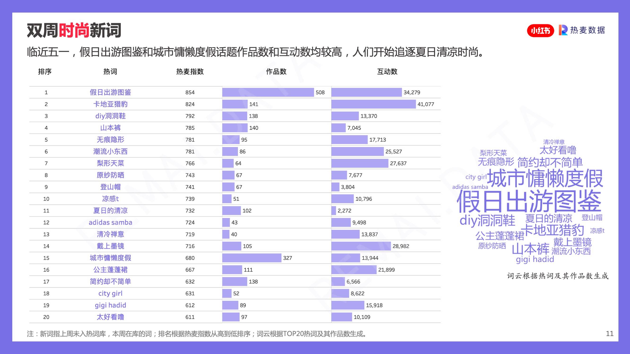 小红书跟妆怎么引流,小红书阿玛尼试色