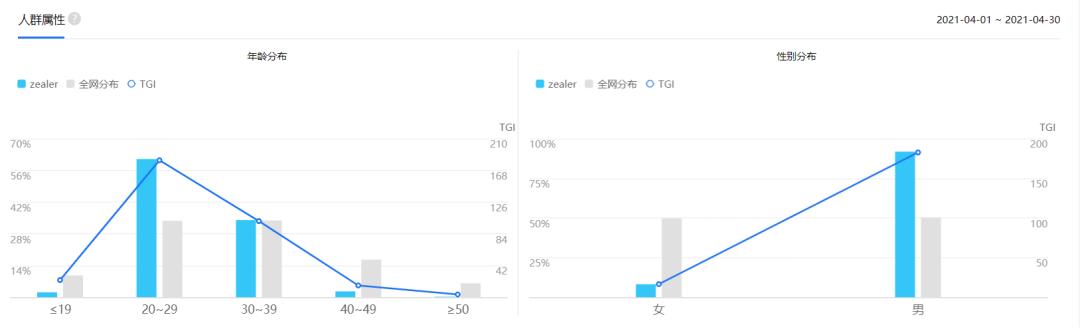 竞品对比分析报告,竞品用户分析报告