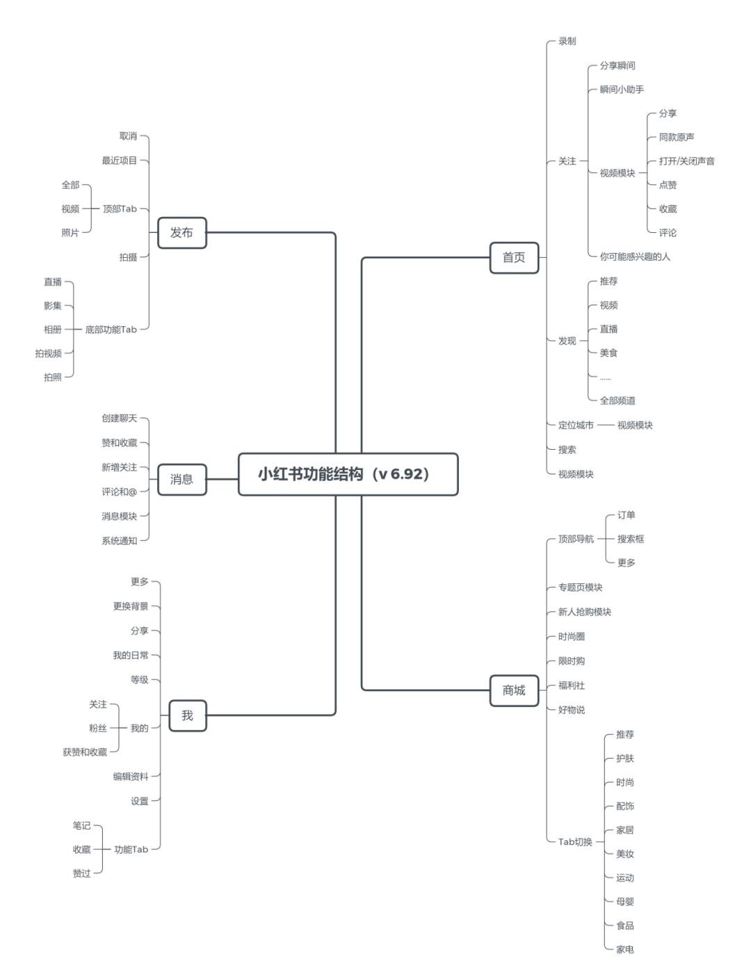竞品分析报告,信息科技市场竞品分析
