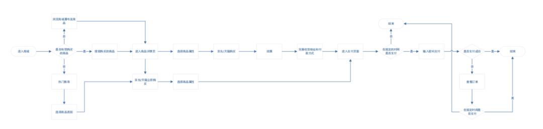 竞品分析报告,信息科技市场竞品分析