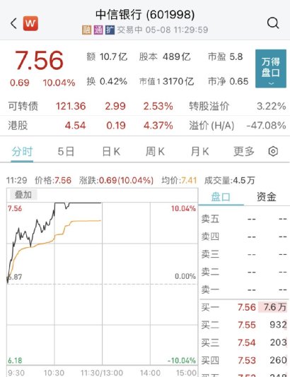 沸腾了！*特中**估引爆A股，飙上3400点，狂掀涨停潮！淄博彻底火了：超1000亿！