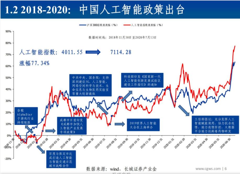 ai和新能源前景,ai分析新能源