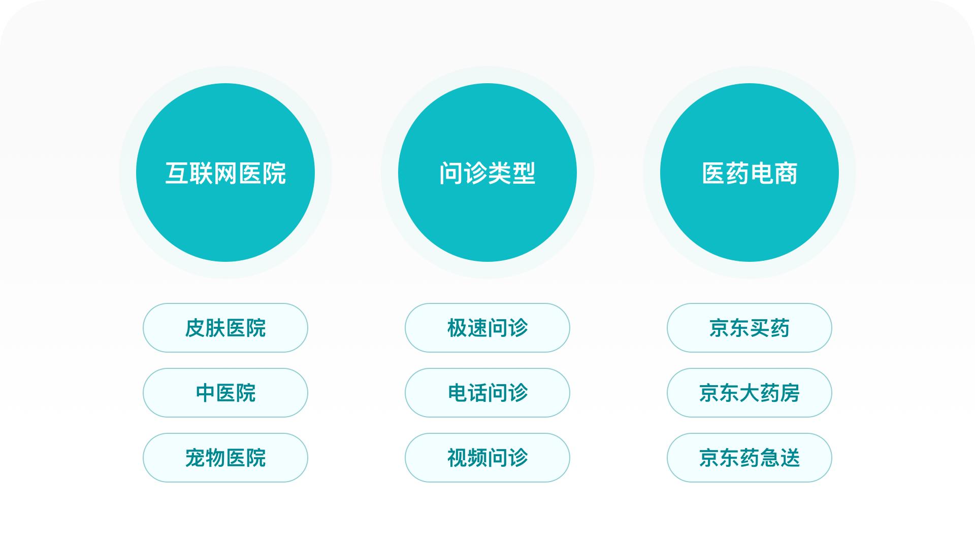 京东健康估值2000亿是怎么来的,京东健康估值2000亿怎么来的