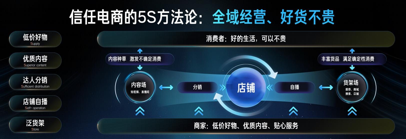 快手电商引力大会是什么,快手电商推商家双百扶持计划