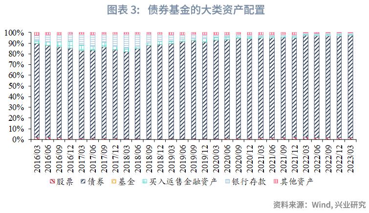 转债基金业绩回暖配置价值凸显,可转债基金和股票型基金