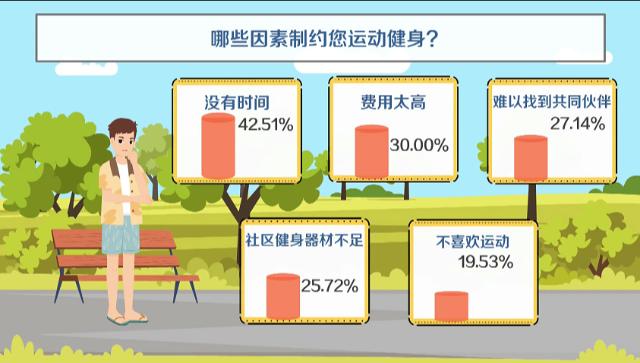 健身推荐昆明,昆明市健身推荐