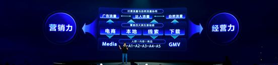 引擎大会2023,先见3大营销趋势与9大核心发布