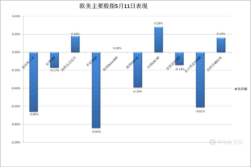 通胀衰退担忧重挫美股,通胀放缓